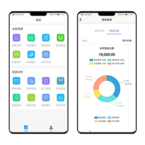 晓车IMS-手机app,汽车维修、汽车美容、维修软件、洗车软件、维修系统、洗车系统